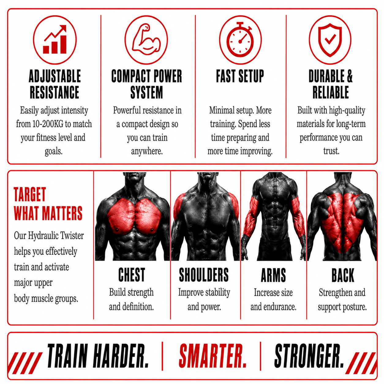 An infographic-style product explainer with four top panels showing feature icons and text: adjustable resistance, compact power system, fast setup, and durable & reliable. A middle row shows four muscular human torso/back illustrations highlighting chest, shoulders, arms, and back with text about strengthening and endurance.