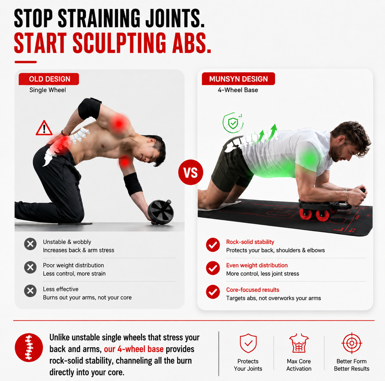 GRIPRAGE™ ULTRA AB ROLLER