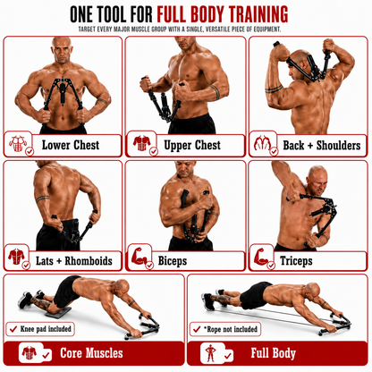 An instructional fitness graphic showing a chest-mounted cable exercise tool used for full body training, with six panels demonstrating different muscle groups: Lower Chest, Upper Chest, Back + Shoulders, Lats + Rhomboids, Biceps, Triceps, Core Muscles, and Full Body. Text at the top reads 'ONE TOOL FOR FULL BODY TRAINING.
