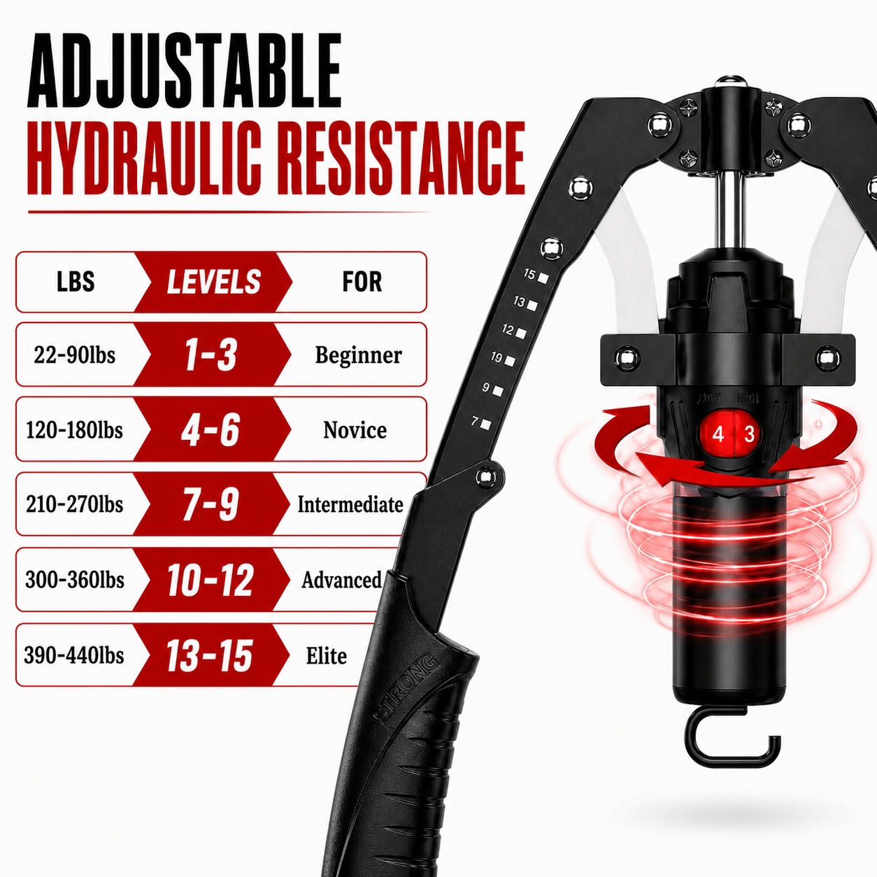 Adjustable hydraulic resistance hand grip exerciser shown on a white background with promotional text and a level guide. The black hand grip device has red resistance rings and a hanging hook, with red graphic swirls indicating hydraulic resistance.